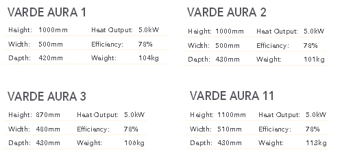 Varde Ovne, Aura Stove