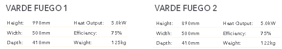 Varde Ovne, Fuego Stove