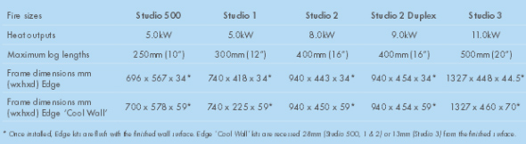 Riva Studio, Edge Stove Riva Studio, Edge Stove