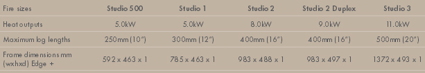 Riva Studio, Edge Plus Stove