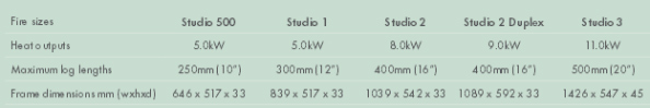 Riva Studio, Profil Stove Riva Studio, Profil Stove