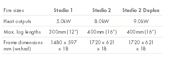 Riva Studio, Firenza, Pienza and Sienna