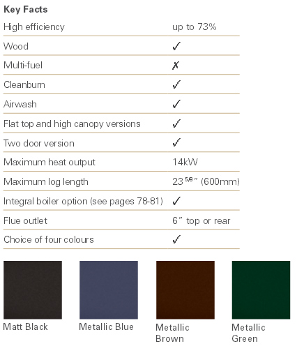 Stovax Stockton 14 Stove
