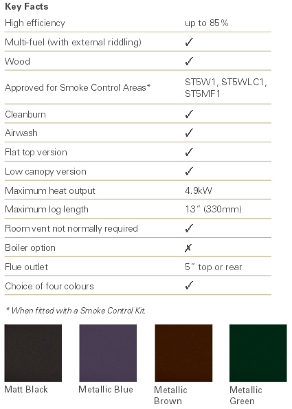 Stovax Stockton 5 Stove
