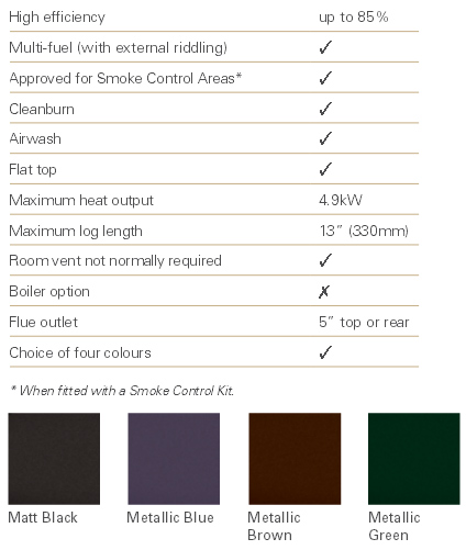 Stovax Stockton 5 Midline Stove