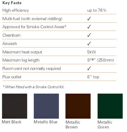 Stovax Stockton Milner Stove