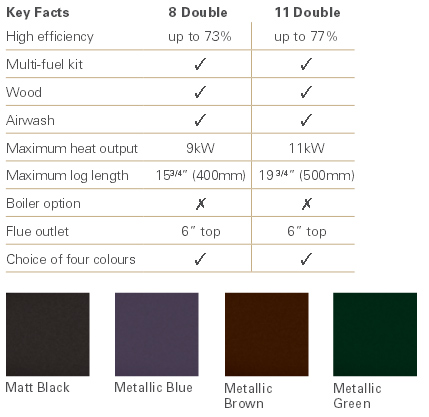 Stovax Stockton Double Sided Stove