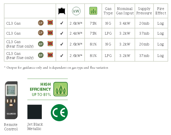 Yeoman CL3 Gas Stove