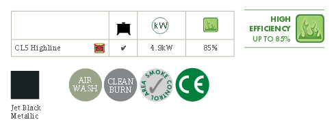 Yeoman CL5 Highline Stove
